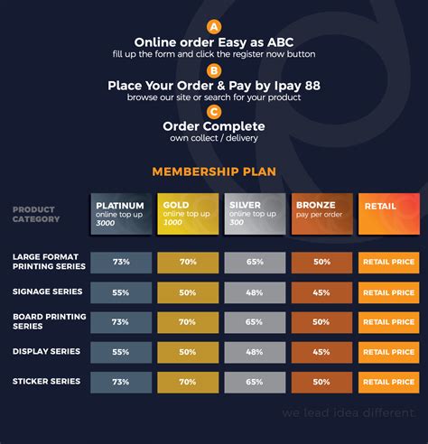 Membership Plans 